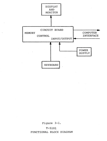 Figure 3-1. 