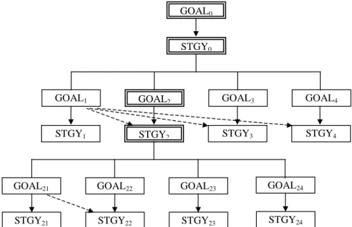 Figure 5.4. Decomposition Level 2: Website Development Strategy 