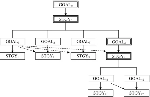 Figure 5.6. Decomposition Level 2: Customer Support 