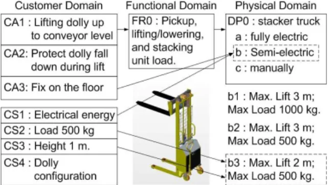Figure 8: Selected base-product to (re)design 