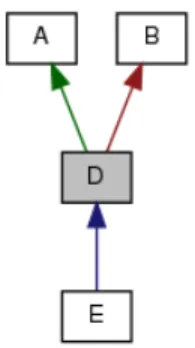 Figure 4: Javadoc for classes and interfaces
