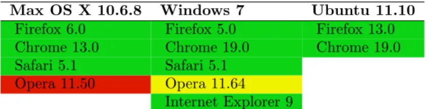 Diagram generation in Scaladoc is disabled by default and requires dot version 2.26 or higher