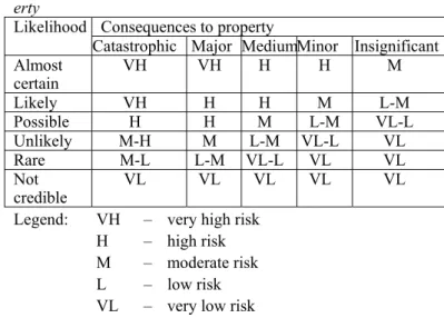 Table 1 gives an example adapted from AGS  (2000). In this case, the “likelihood” incorporates  the frequency of landsliding, the probability of the  landslide reaching the element at risk, and  tempo-ral spatial probability