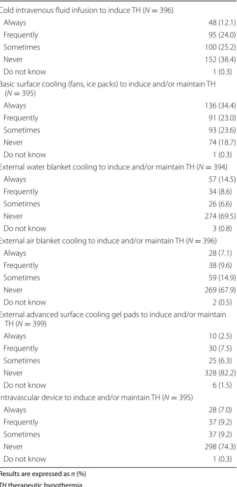 Table 3 Methods of  cooling used for  therapeutic hypo-thermia implementation after  cardiac arrest (N respond-ents)