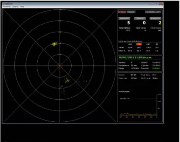 Figure 5 shows the Nexstorm software and their  representation of lightning detection that does not meet our  expectatives