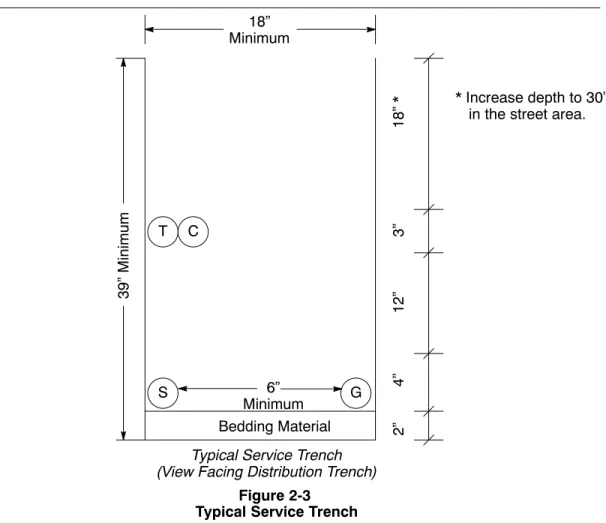 Table 2-1 Minimum Separation and Clearance Requirements for Service Trenches