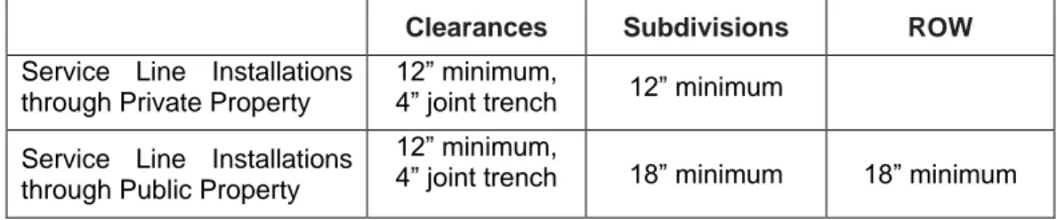 Table 2.0 – Burial Depth Requirements and Clearances for Service Pipe  (burial depth from finished grade) 