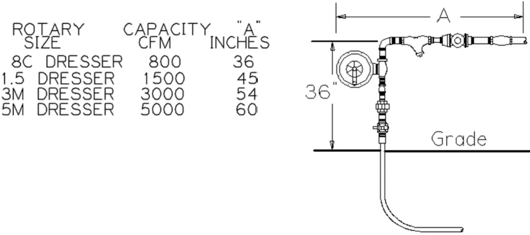 Diagram of typical 16M Rotary Industrial Meter Set              