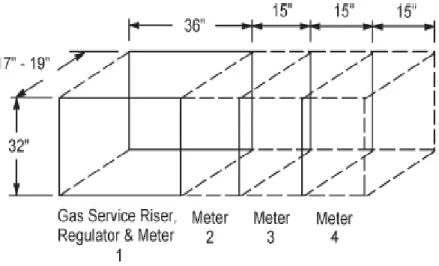 Illustration 6.0 – Cabinet Dimensions for Multiple Residential Meters  Meter Rooms 