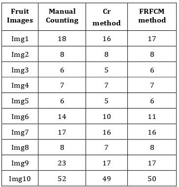 Table 1 Comparison of Cr and FRFCM method  