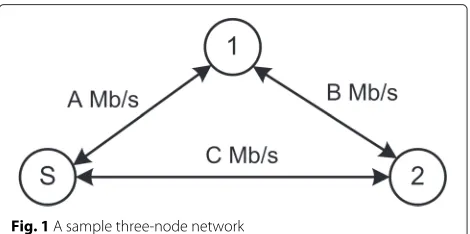 Fig. 1 A sample three-node network