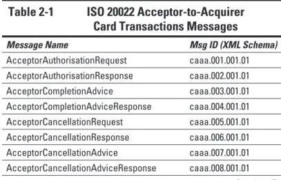 Table 2-1  ISO 20022 Acceptor-to-Acquirer   Card Transactions Messages