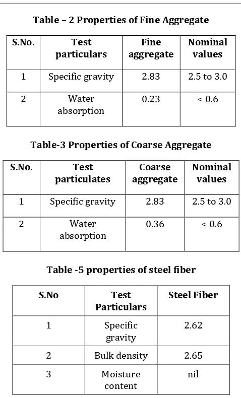 Table -5 properties of steel fiber 