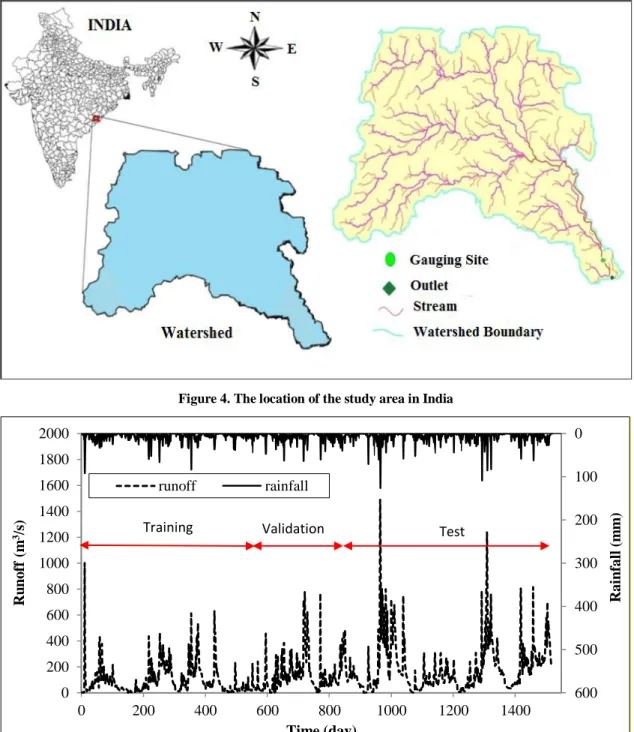 Figure 5. Observed rainfall and runoff data 