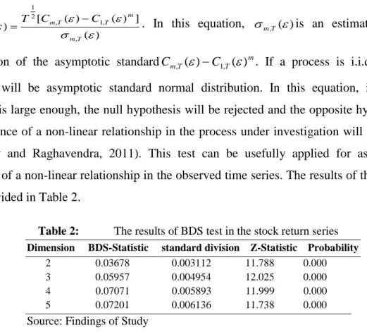 Table 2: The results of BDS test in the stock return series Dimension     BDS-Statistic     standard division    Z-Statistic    Probability         2                 0.03678                0.003112             11.788           0.000         3              
