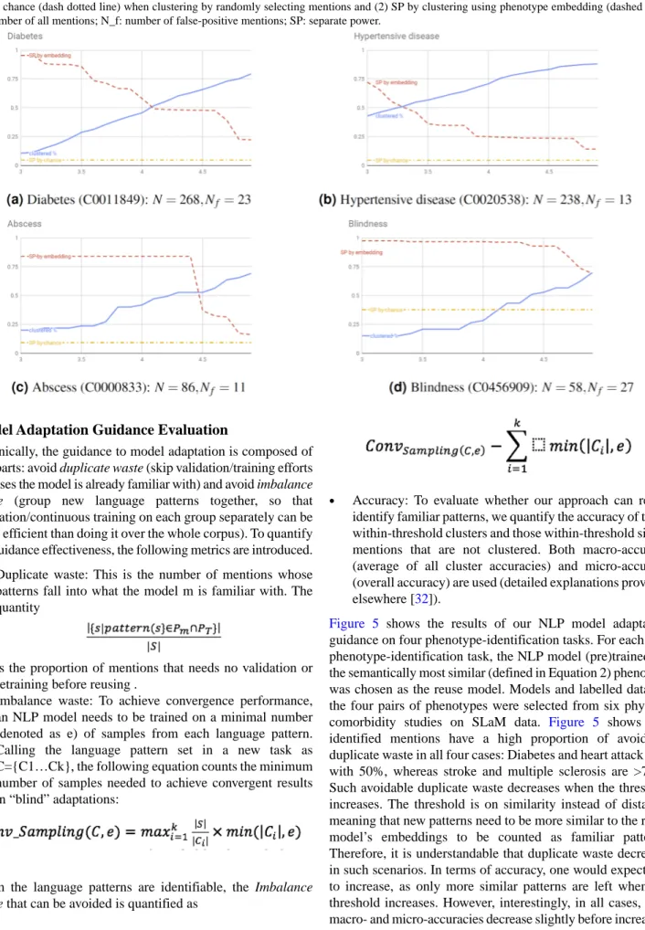 Figure 4.  Clustered percentage versus separate power on difficult cases. The x-axis is the Epsilon (EPS) parameter of the DBScan clustering algorithm---the longest distance between any two items within a cluster; the y-axis is the percentage