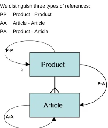 Figure 1 – Scheme with possible references  