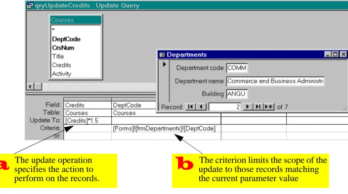 FIGURE 11.6: Create an action parameter query to update Credits for a particular department.