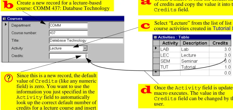 FIGURE 15.4: Inserting a default value into a new record.