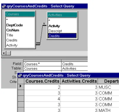 FIGURE 15.5: Use a join to make the default  value available.