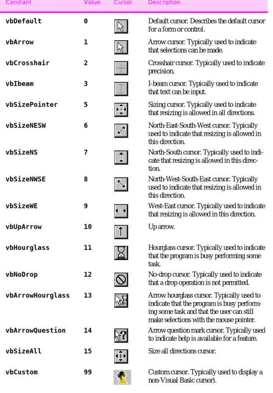 Fig. 12.1 MousePointer  constants.
