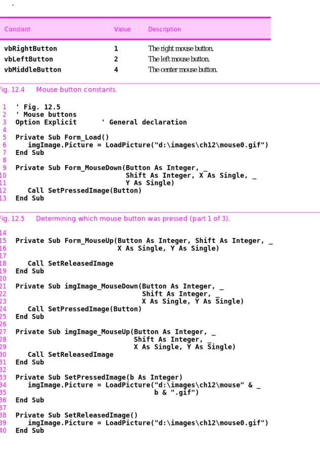 Fig. 12.5 Determining which mouse button was pressed (part 1 of 3).