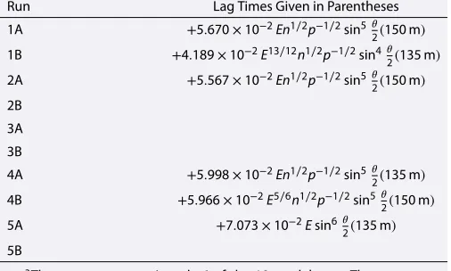 Table 5. Model Terms Identiﬁed as Ring Current Losses Due to Flowouta