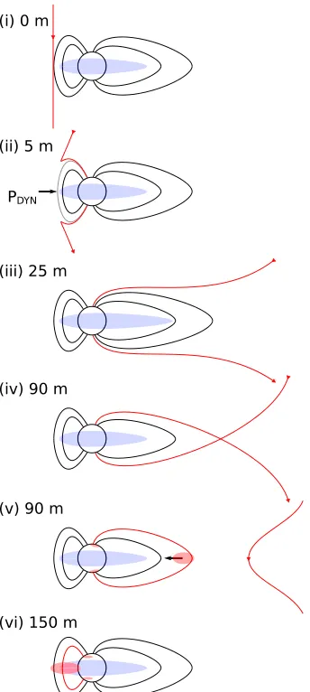 Figure 2. Schematic showing the physical processes identiﬁedﬁeld piles up in the magnetotail, enhancing the tail current andin the NARMAX model terms, with the typical lag times