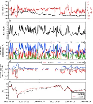 Figure 5. As in Figure 4 but for the storm beginning 24 April 2000.