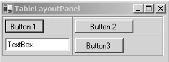 Figure 7-5 shows the grid layout that results from using a  TableLayoutPanel container.