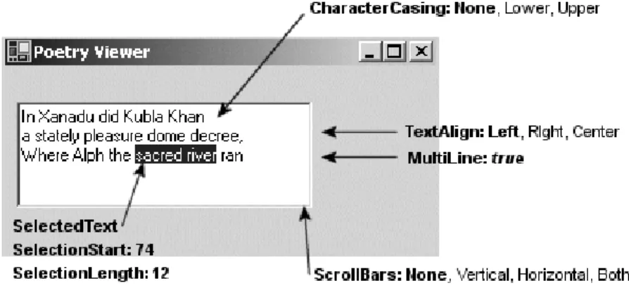 Figure 7-8 TextBox properties