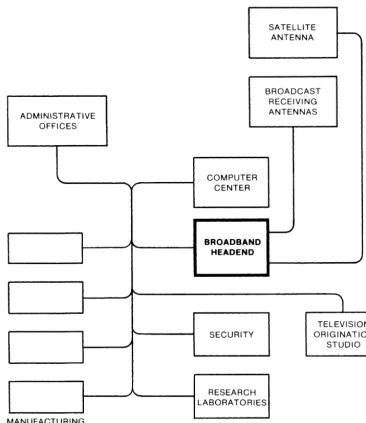 Figure 1-1. Broadband Coaxial Network in a Dispersed Facility 