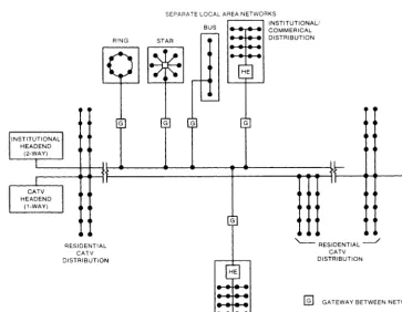 Figure 3-3. Interconnecting LANs with Industrial Trunking 