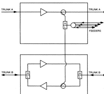 Figure 3-4. Combined Single and Dual Cable Systems 