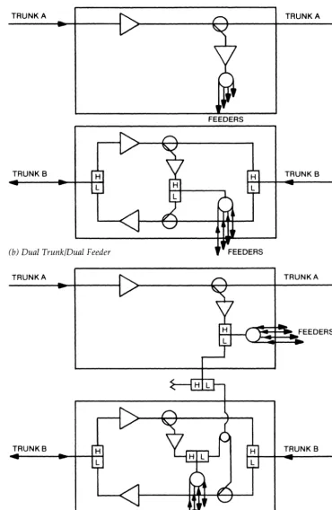 Figure 3-4. Combined Single and Dual Cable Systems (continued) 