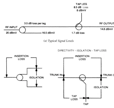 Figure 4-8. Directional Aspects in Cable Systems 