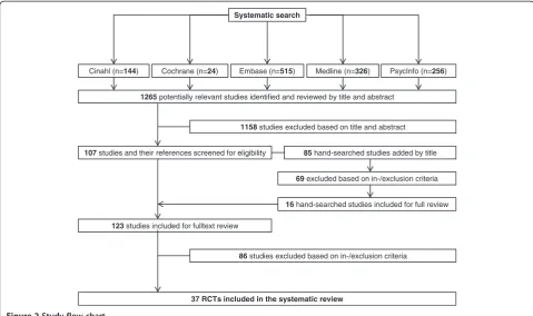 Figure 2 Study flow chart.