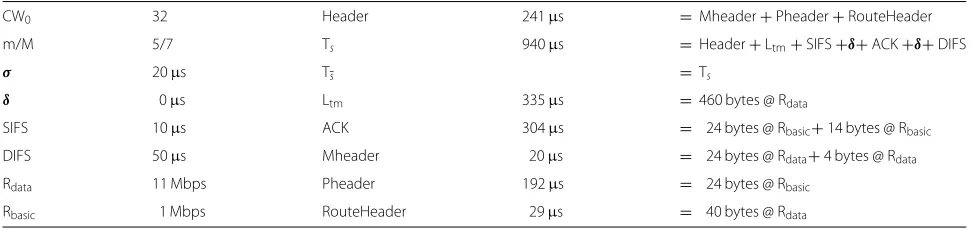 Table 1 Default parameter settings used in this paper