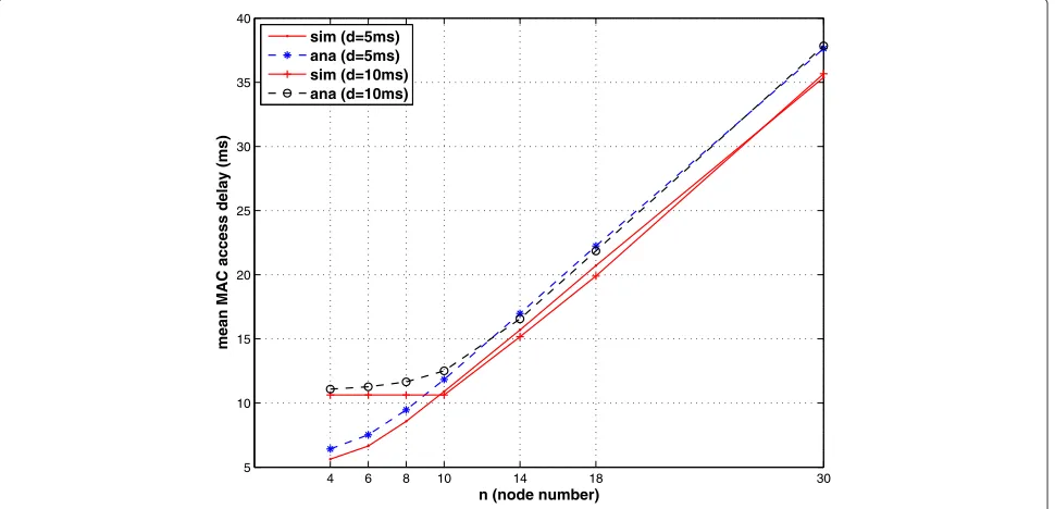 Fig. 3 The per-node throughput versus the number of nodes