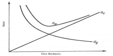 Table 1. Specifications of the engine 