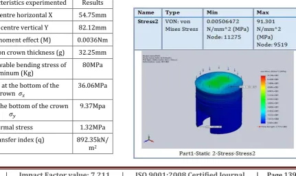 Table 2. Result of the analytical analysis of the component 