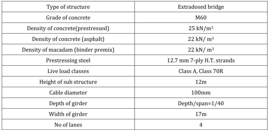 Table -1: List of Models 