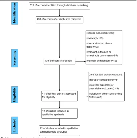 Fig. 1 Literature search process and study selection