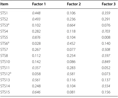 Table 4 Factor loadings (pattern matrix)