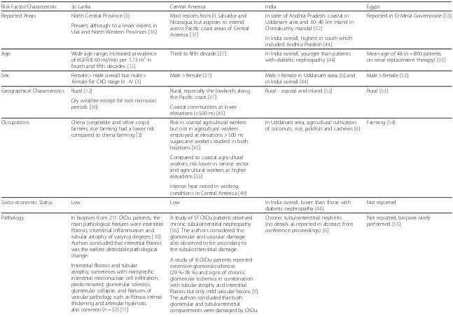 Table 1 Comparisons of Key Characteristics Among Areas with Reported CKDu