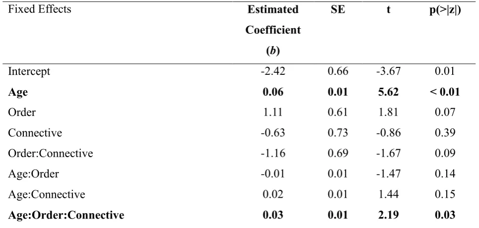 Table 2.2.  