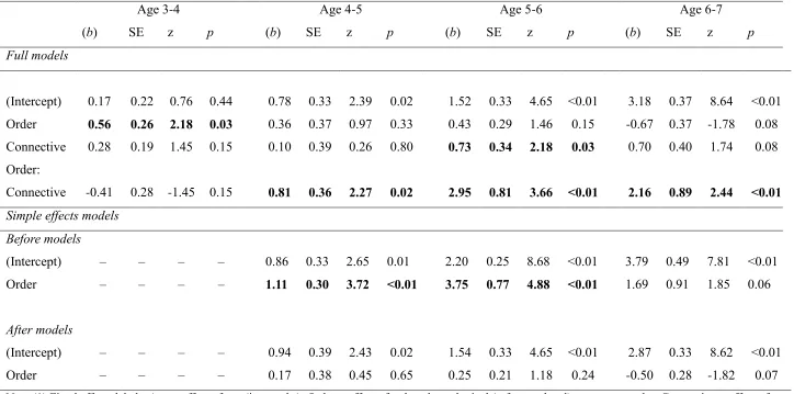 Table 2.3.
