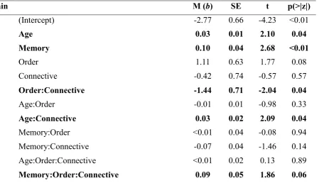 Table 2.4. 