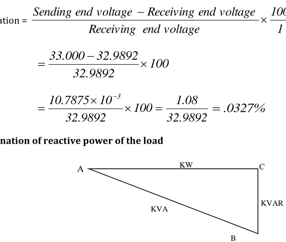Figure 3.2: The power triangle showing the active power, apparent power, reactive power 