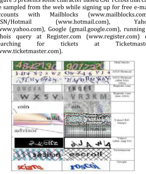 Figure 5 presents some character based CAPTCHAs that can be sampled from the web while signing up for free e-mail accounts with Mailblocks (www.mailblocks.com), MSN/Hotmail (www.hotmail.com), Yahoo (www.yahoo.com), Google (gmail.google.com), running a whoi